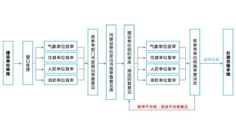 環球軟件數字化多圖聯審系統 為審圖裝上提速器